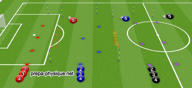 3 ateliers de travail de vitesse et d'accélération au football
