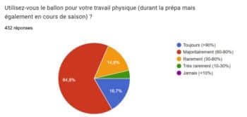 utilisation ballon