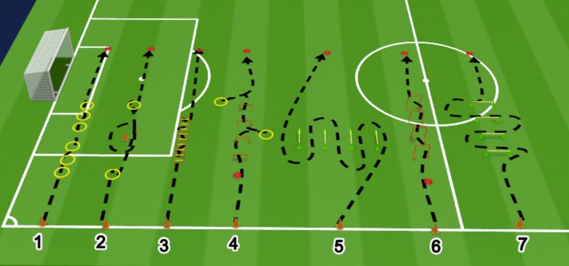 Circuit coordination et vitesse football avec appuis dynamiques