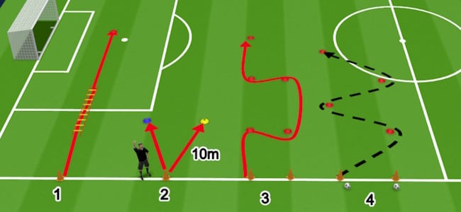 Circuit vitesse football avec réaction et coordination foot